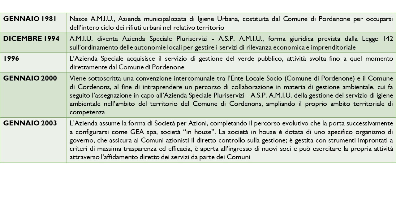 STORIA 5